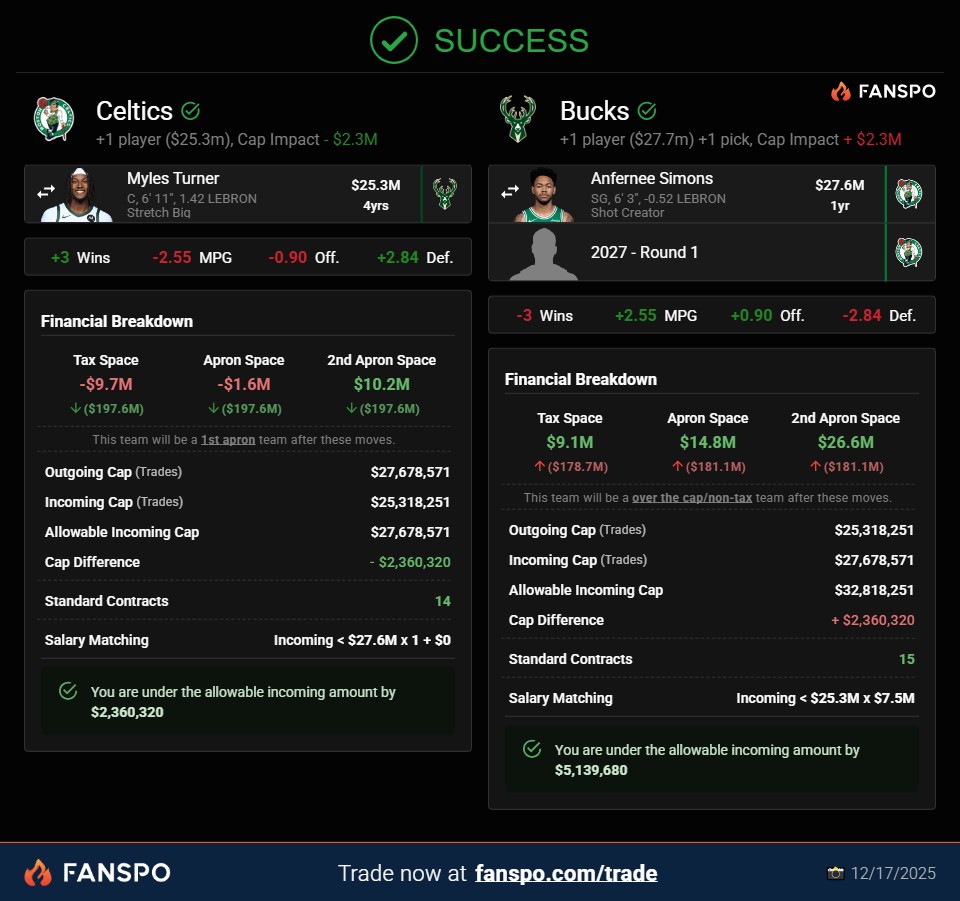 Yo que sé.

Llevo varias semanas emperrado con lo del pívot de los Celtics, pero ninguno me termina.