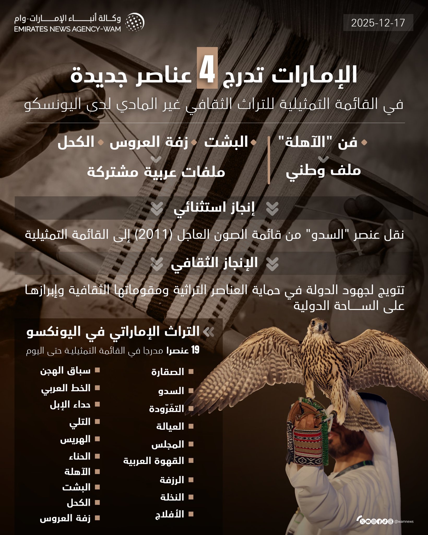 الإمارات تدرج 4 عناصر جديدة في القائمة التمثيلية للتراث الثقافي غير المادي لدى اليونسكو #وام 