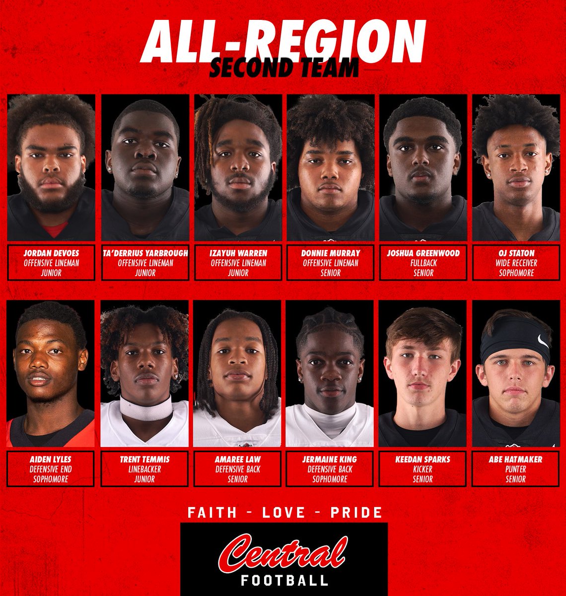 CHSREDDEVILS's tweet photo. 𝘼𝙇𝙇-𝙍𝙀𝙂𝙄𝙊𝙉 𝙎𝙚𝙡𝙚𝙘𝙩𝙞𝙤𝙣𝙨!

Congratulations to our athletes who were selected to 1st, 2nd and Honorable Mention All-Region Team. 

7A Region 2 Dominance

#centralfootball https://t.co/MnR1iQC6Fy