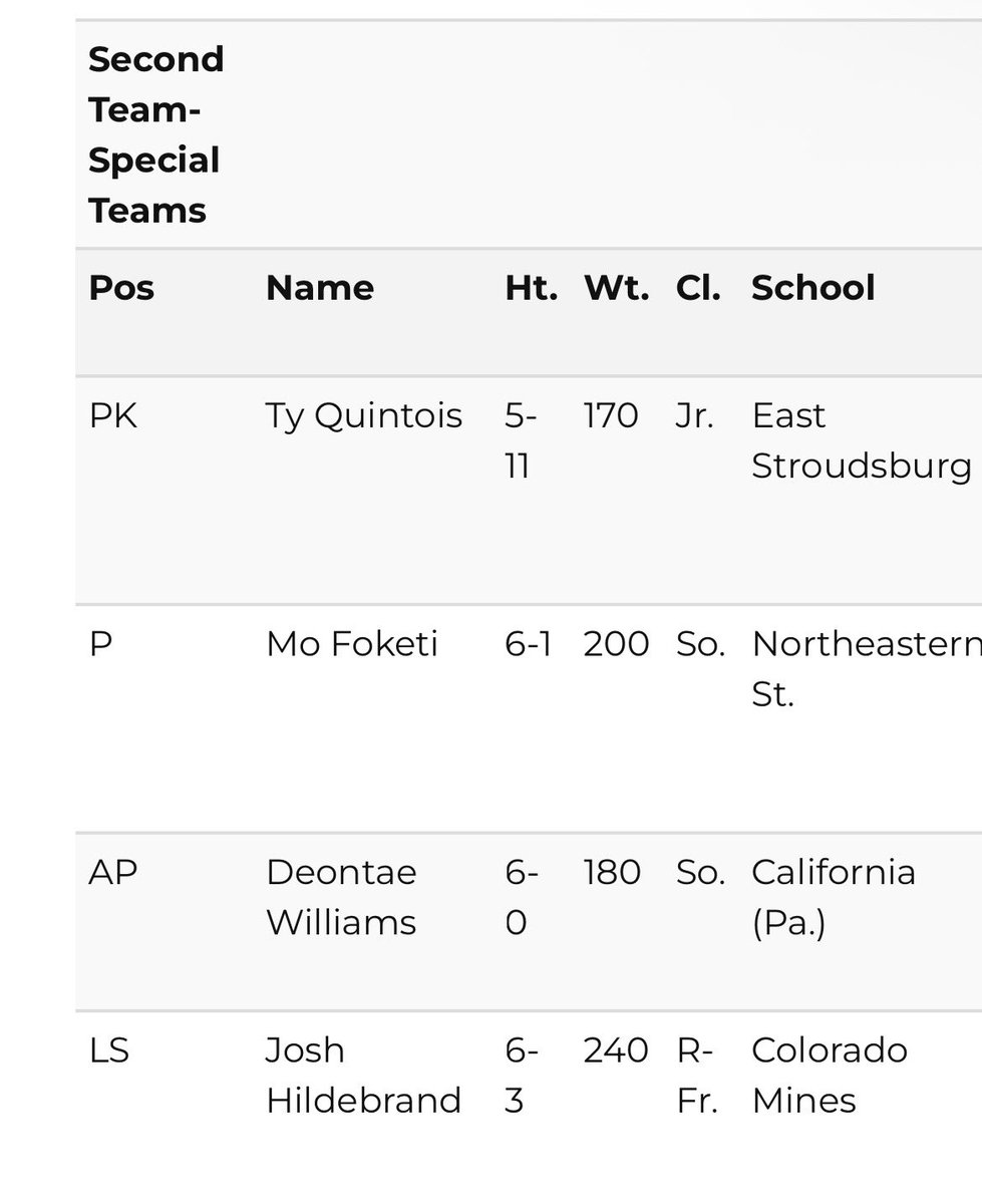 Tae_1Williams's tweet image. Blessed to be Second Team AFCA ALL AMERICAN 🤲🏽@210ths  @WeAreAFCA @EdOBrienCFB @Taedo06 @PeteNakos @