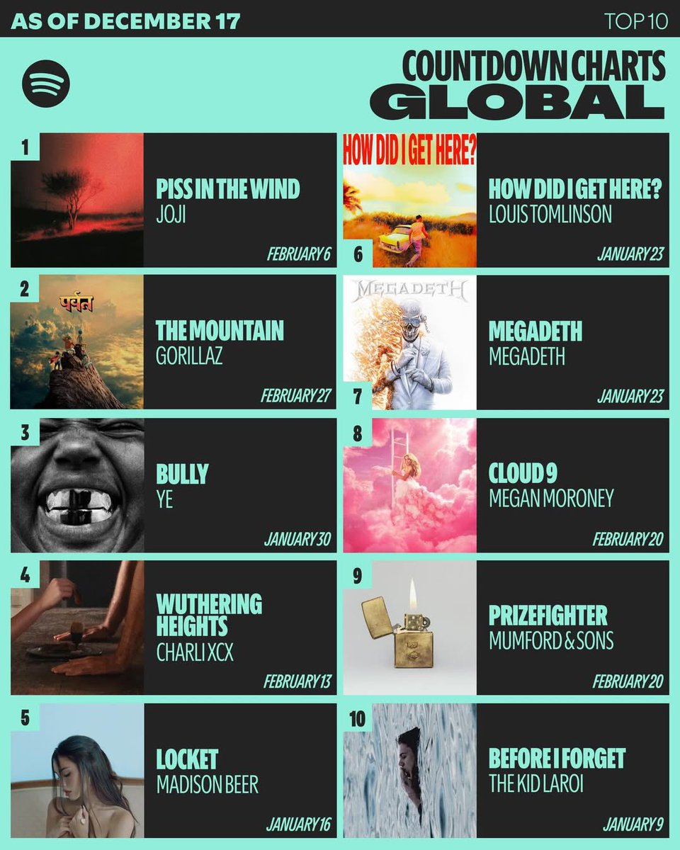 hlupdates_2's tweet image. Louis Tomlinson #6! 
#LouisTomlinson #HDIGH
📸 spotifyforartists