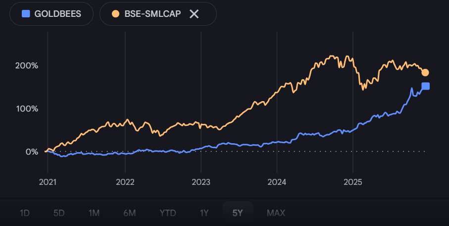 Neil Borate tweet media