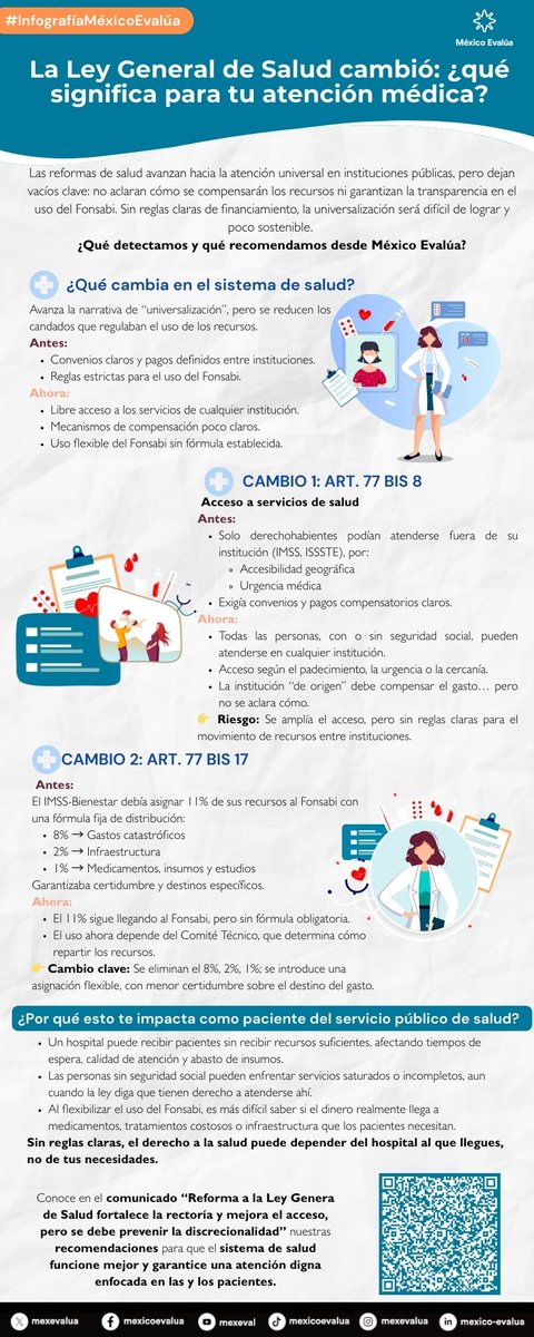 México Evalúa tweet media