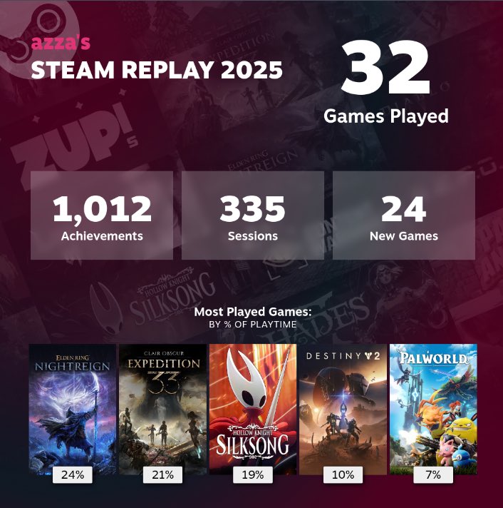 xstop_'s tweet image. #steamreplay