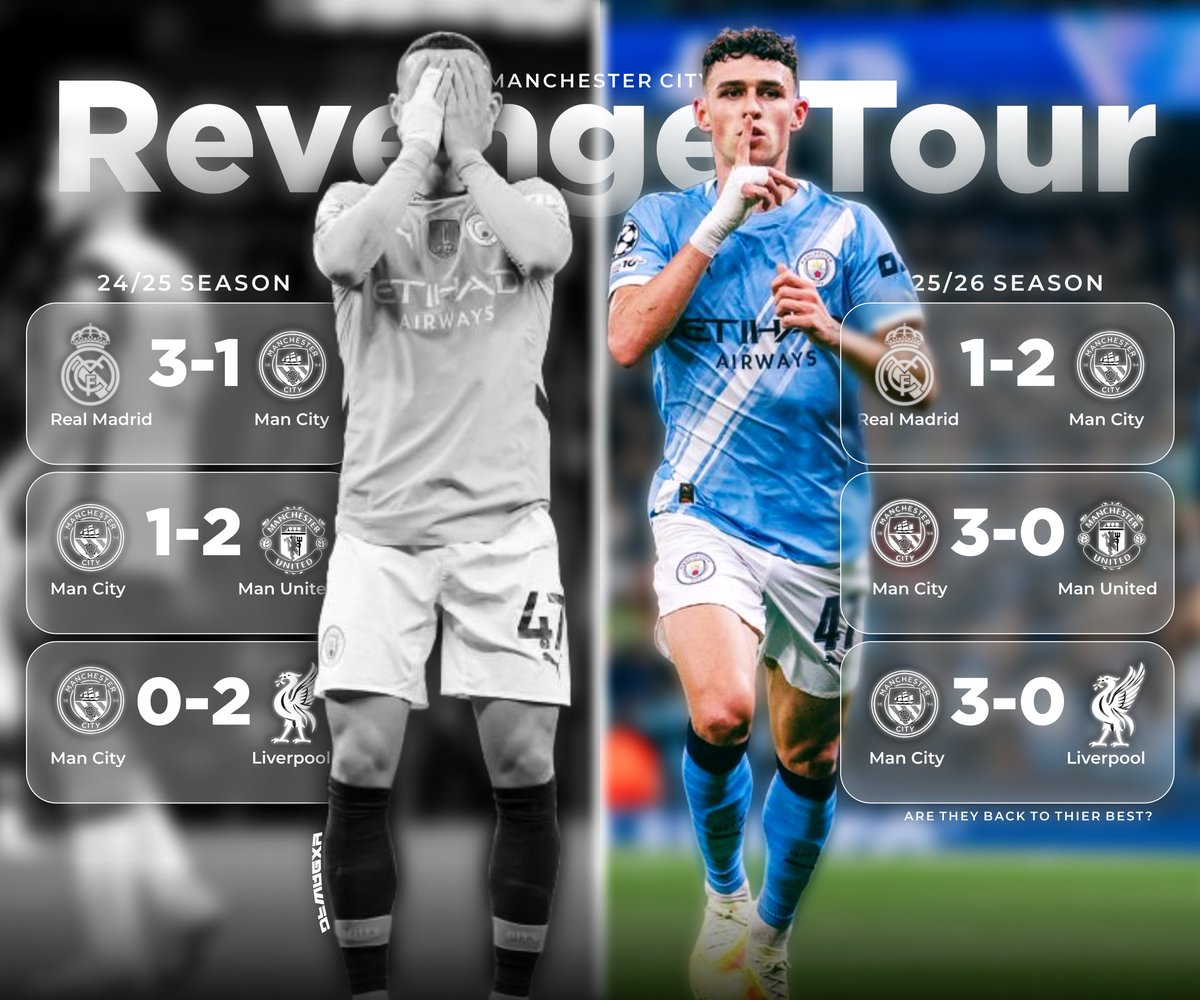 dfwrexy's tweet image. This man city revenge tour is absolute cinema