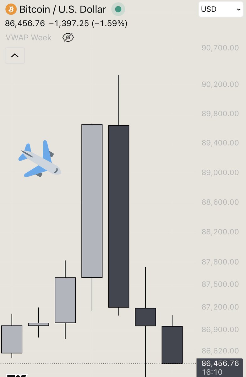 New pattern unlocked