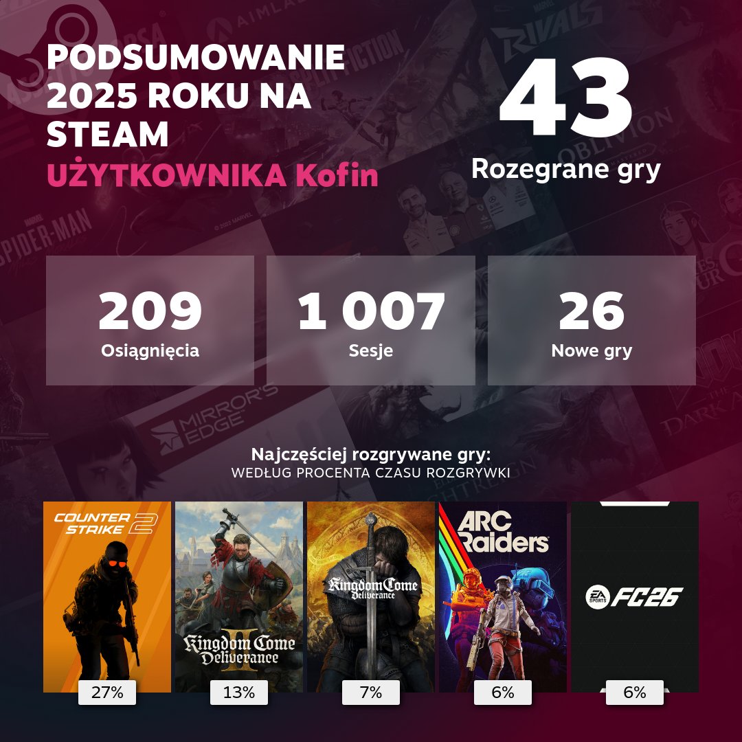 (NIE) Sprawne Granie tweet media