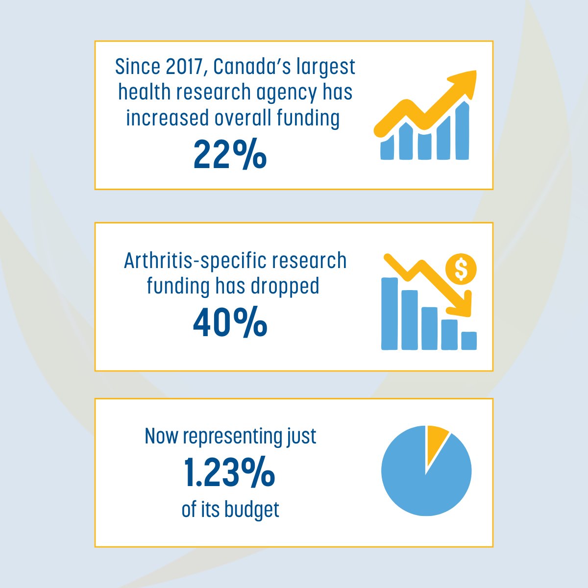 Arthritis Society Canada tweet media
