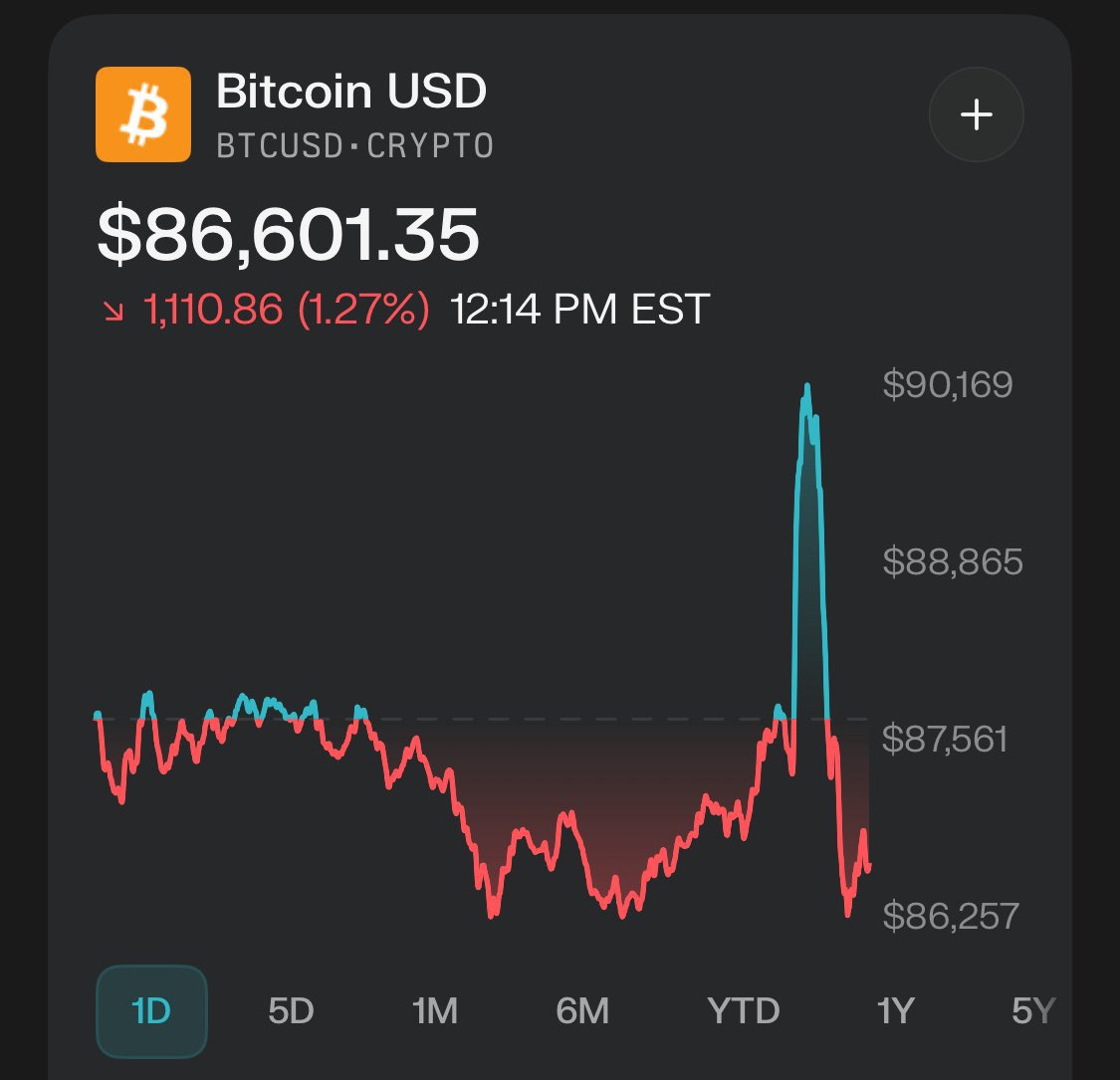 Rajko (@rajkgulati) / Posts / X