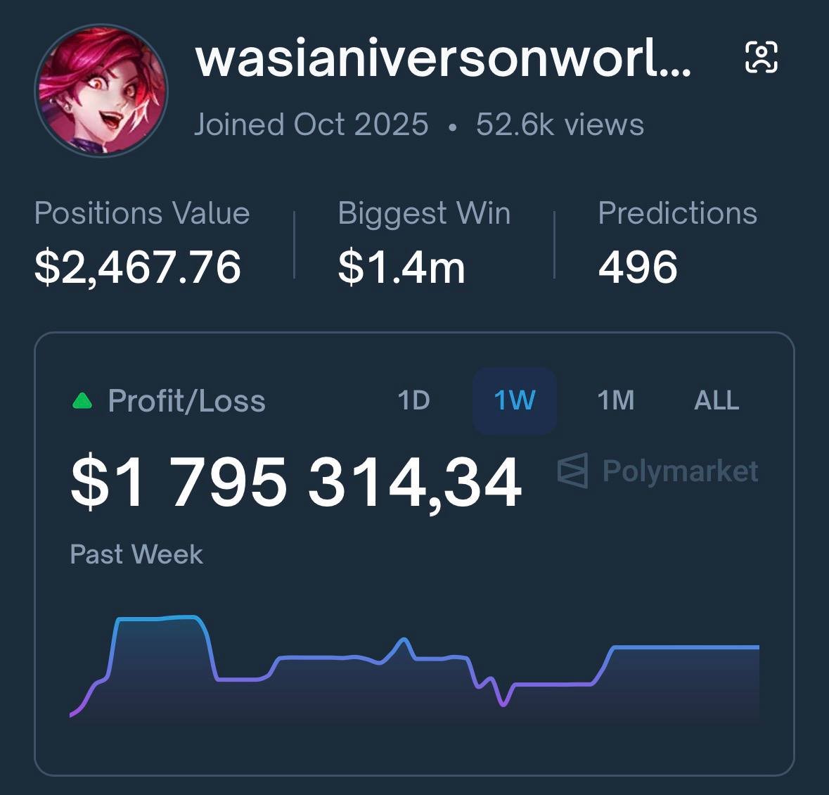 poly_sniper's tweet image. $1.7M IN JUST 1 WEEK AT @Polymarket 

It's about him - polymarket.com/@wasianiverson…

This guy really knows his way around all the key areas of our gambling life – sports, CS:GO, Dota 2. And he makes a good living doing it.

He takes risks a lot, and in fact, these risks can be…