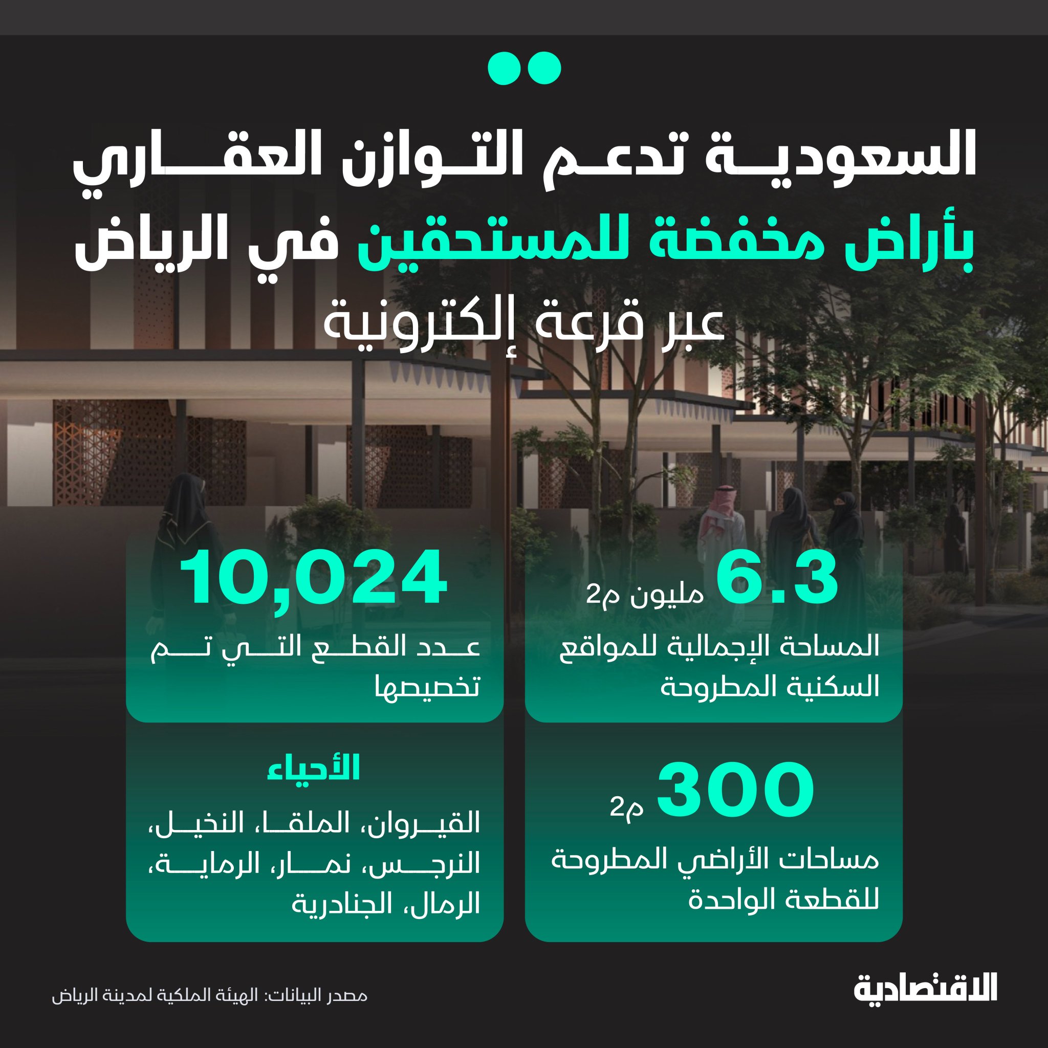 نتائج القرعة الإلكترونية لـ منصة التوازن العقاري لمستحقي الأراضي المخفضة في الرياض مزيد من التفاصيل في التعليقات 