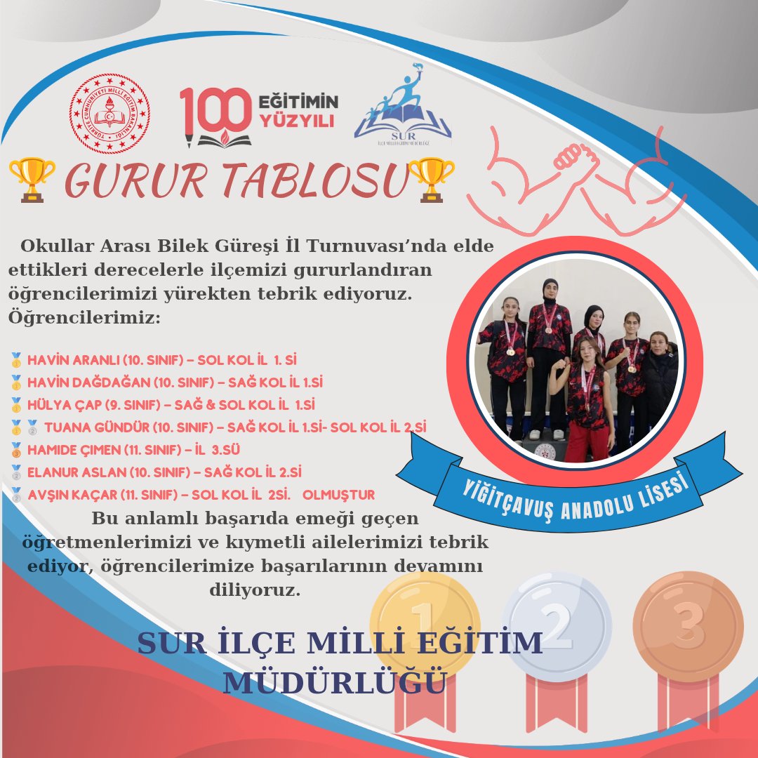 Okullar Arası Bilek Güreşi İl Turnuvası’nda elde ettikleri derecelerle ilçemizi gururlandıran öğrencilerimizi yürekten tebrik ediyoruz. 

🥇 Havin Aranlı (10. Sınıf) – Sol Kol İl Birincisi
🥇 Havin Dağdağan (10. Sınıf) – Sağ Kol İl Birincisi
🥇 Hülya Çap (9. Sınıf) – Sağ &amp; Sol