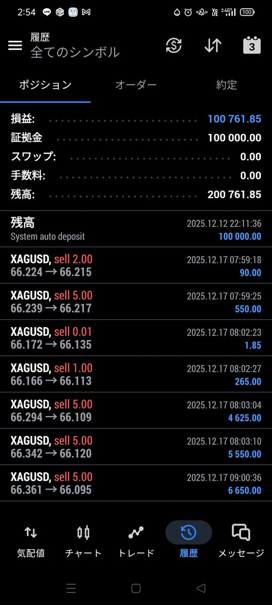 TYOBETAN's tweet image. タイタンでデモトレードコンテスト参加してます
とりあえず倍🤟🏼