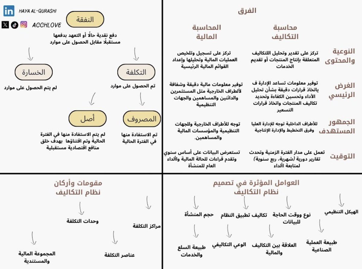 JAMEEL Almutiri tweet media