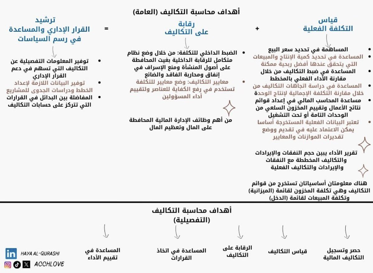 JAMEEL Almutiri tweet media