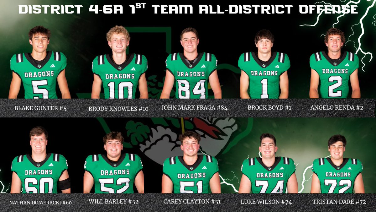 Southlake Carroll Football tweet media