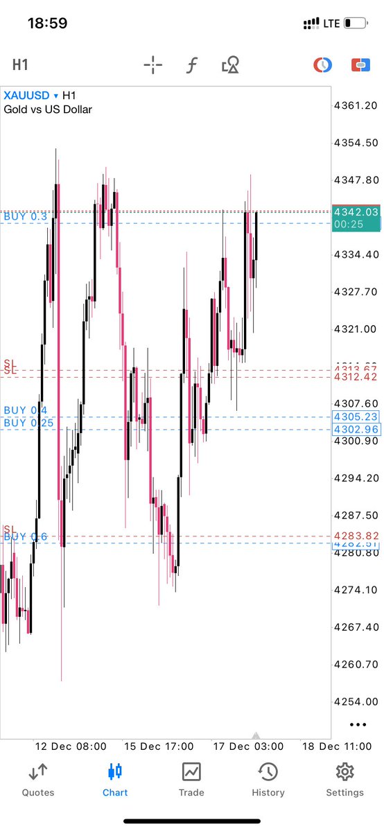 Stacked even more positions on $XAUUSD

Can we have ATH ?