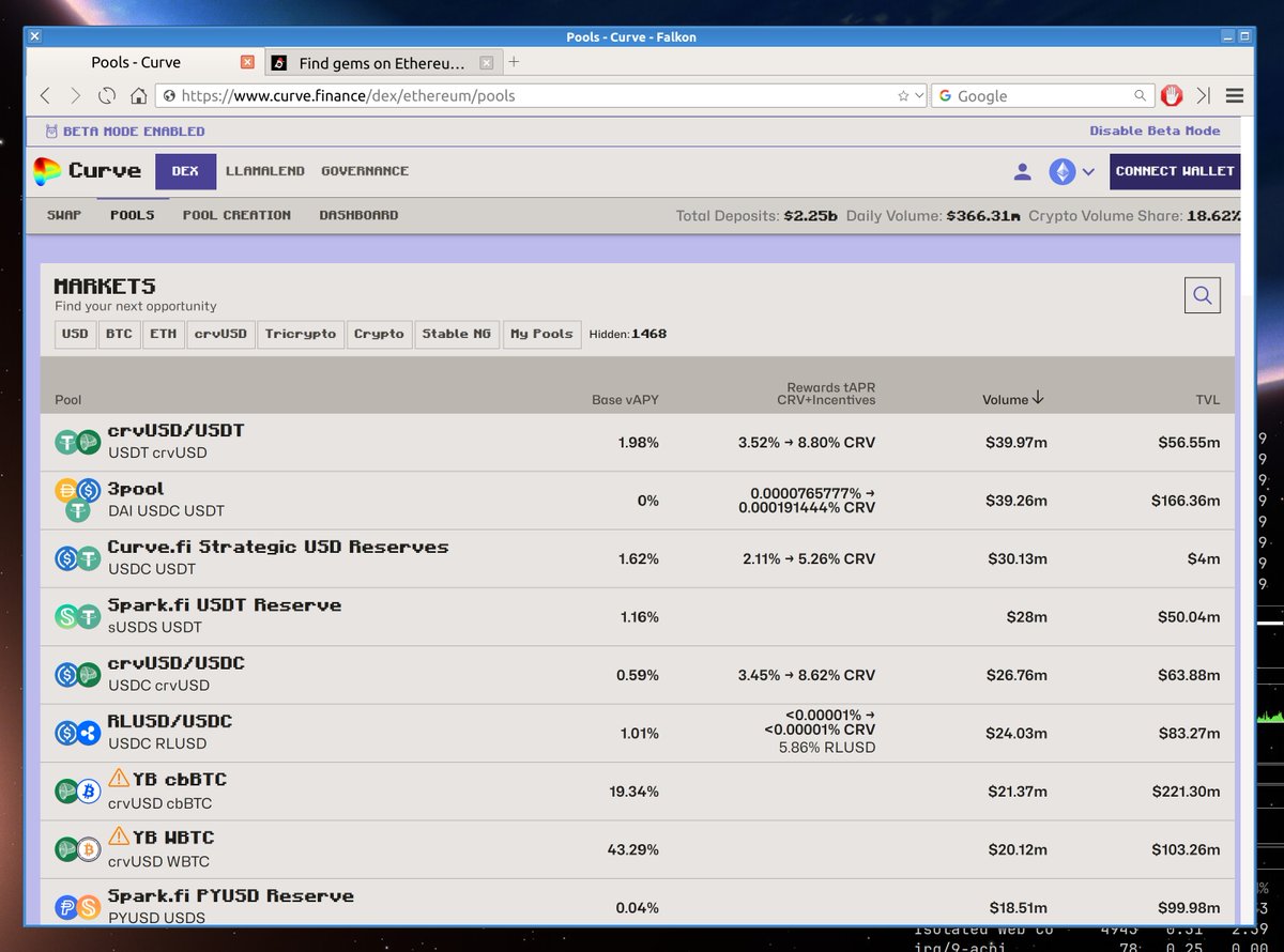 CurveFinance's tweet image. Looks like crvUSD is again number 3 stablecoin by global trading volume today