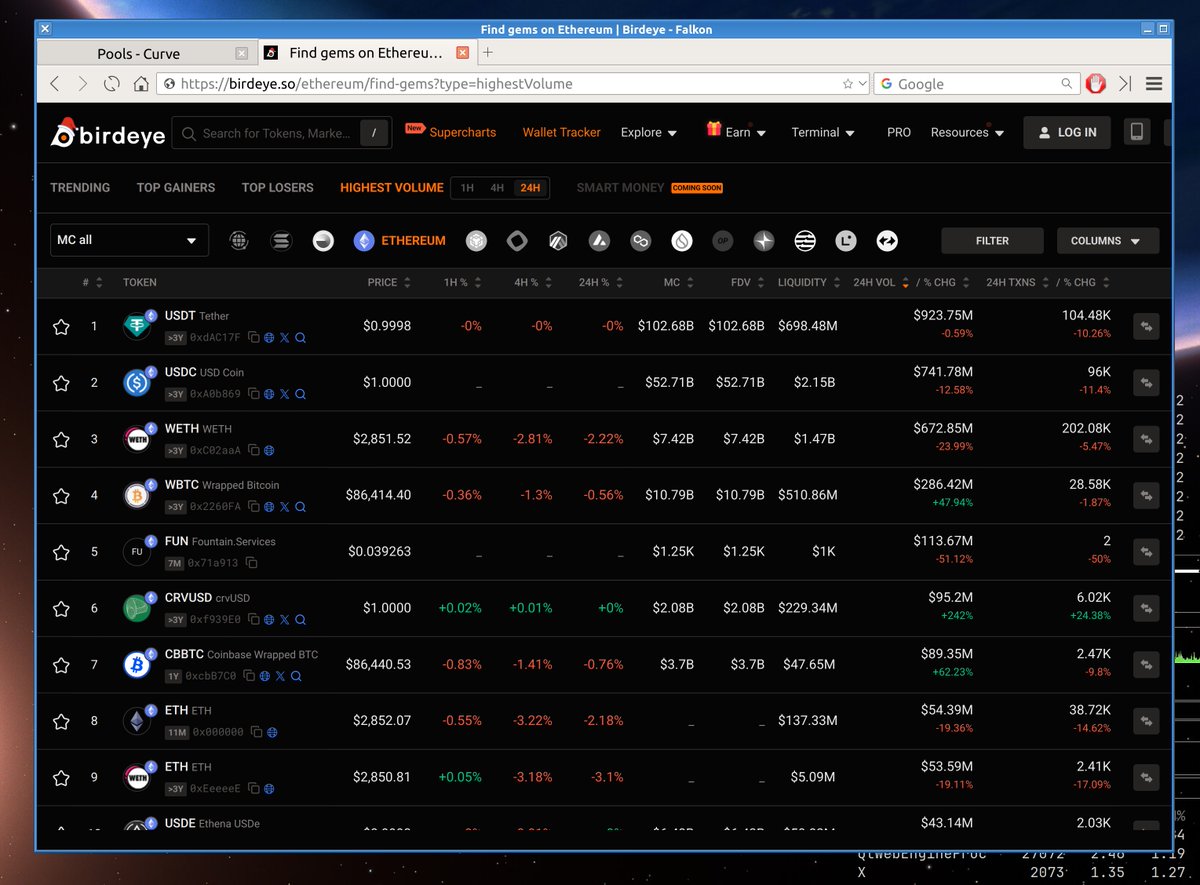 CurveFinance's tweet image. Looks like crvUSD is again number 3 stablecoin by global trading volume today