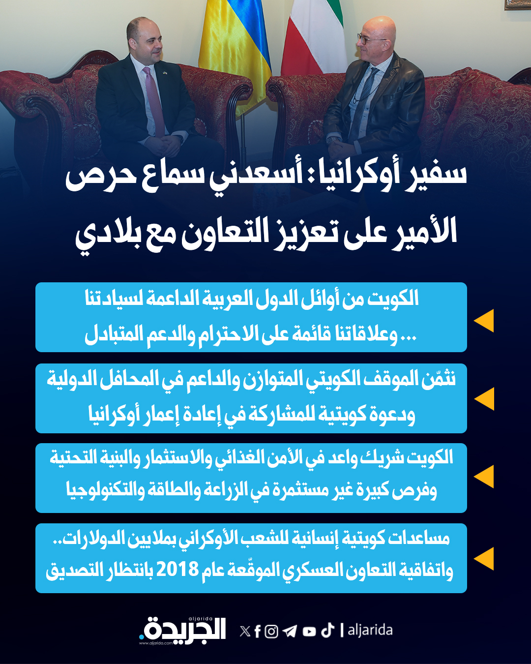 سفير أوكرانيا لـ الجريدة: أسعدني سماع حرص الأمير على تعزيز التعاون مع بلادي. الكويت من أوائل الدول العربية الداعمة لسيادتنا... وعلاقاتنا قائمة على الاحترام والدعم المتبادل. نثمّن الموقف الكويتي المتوازن والداعم في المحافل الدولية... ودعوة كويتية للمشاركة في إعادة إعمار أوكرانيا 