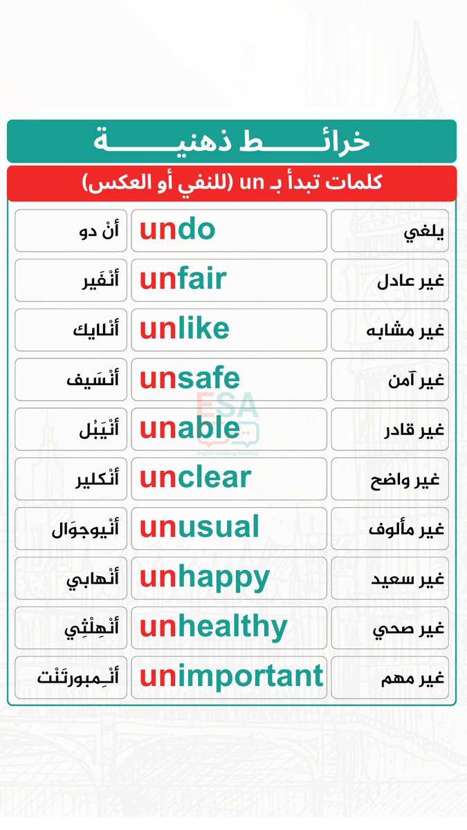 تعلم الإنجليزية معنـا 🎓 (@learnenglish224) on Twitter photo 