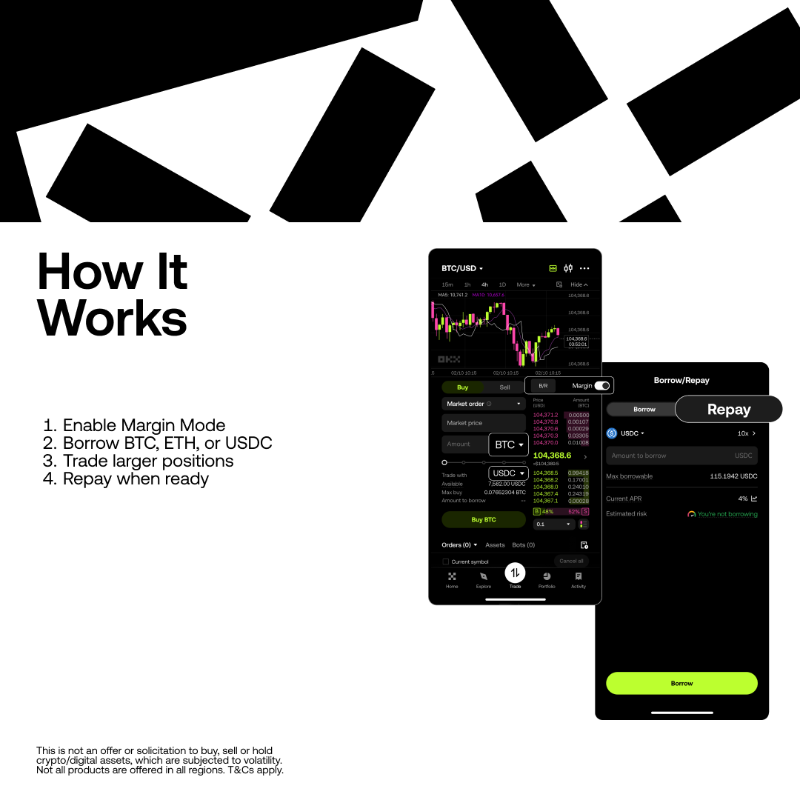 okx's tweet photo. Spot Margin is expanding across Europe with 10× amplification. 

Transparency, risk clarity, and a compliant, unified orderbook sit at the core of how OKX Spot Margin works.