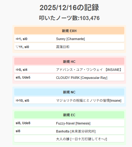 みかど/MiKaDo (@platinum_mkd) / Posts / X