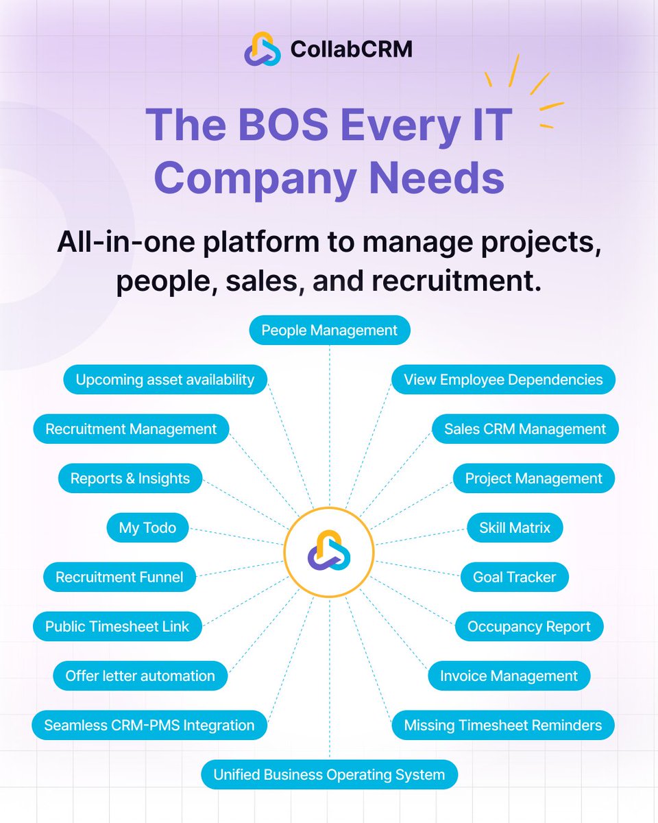 CollabCRM's tweet image. One platform. Total control.

No tool-hopping. No blind spots.

Just smarter decisions, better utilization, and faster growth. 🚀

collabcrm.com

#CollabCRM #ITBusiness #BusinessOperatingSystem
#ProjectManagement #PeopleManagement #SalesCRM #RecruitmentManagement