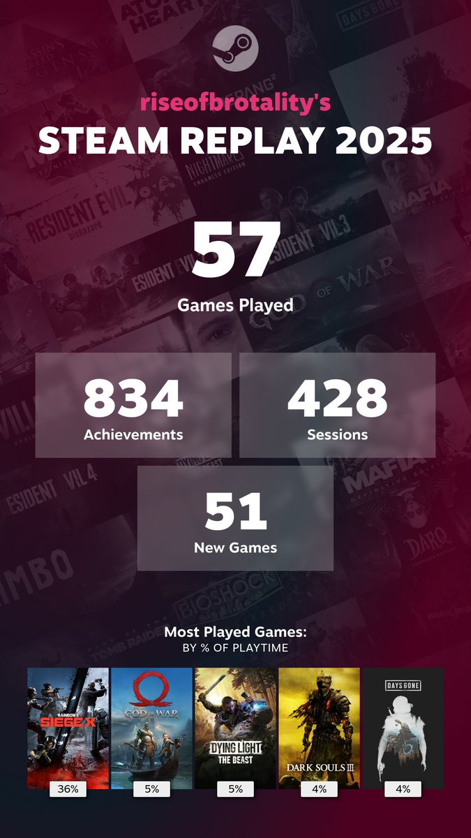 riseofbrotality's tweet photo. https://t.co/99c82nDm5I