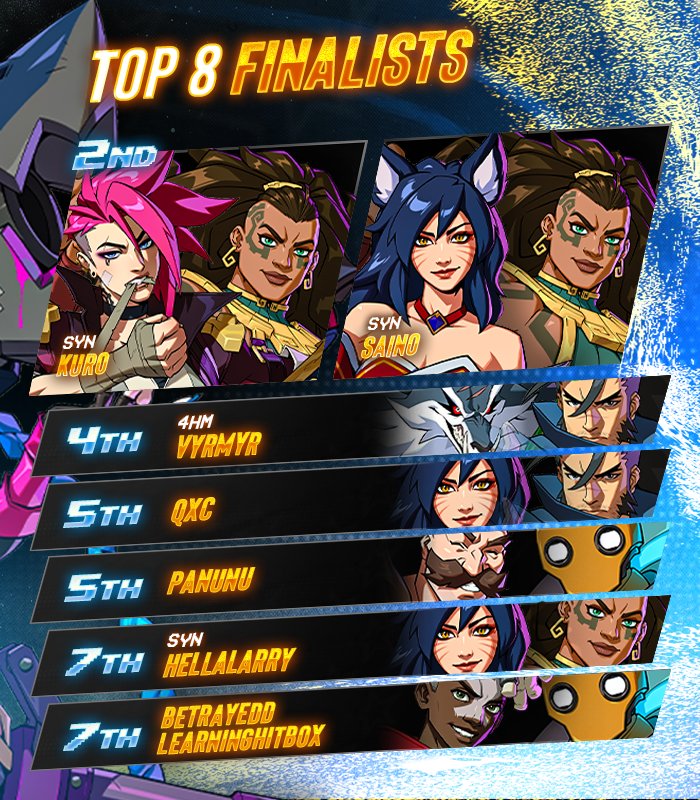 BreakoutES's tweet image. 💫 Breakout Series: 2XKO #15

Congratuations to @fchampryan!!!  

🏅 Your BES Top 8:
SYN Kuro / @SoySaino / @VyrmyrTN / Qxc / @PanunuLoL / @HellaLarry13 / Betrayedd &amp;amp; LearningHitbox

🎙️ Special Thanks to: 
@ninstar123 &amp;amp; @Cambdiff

#2XKO #BreakoutSeries