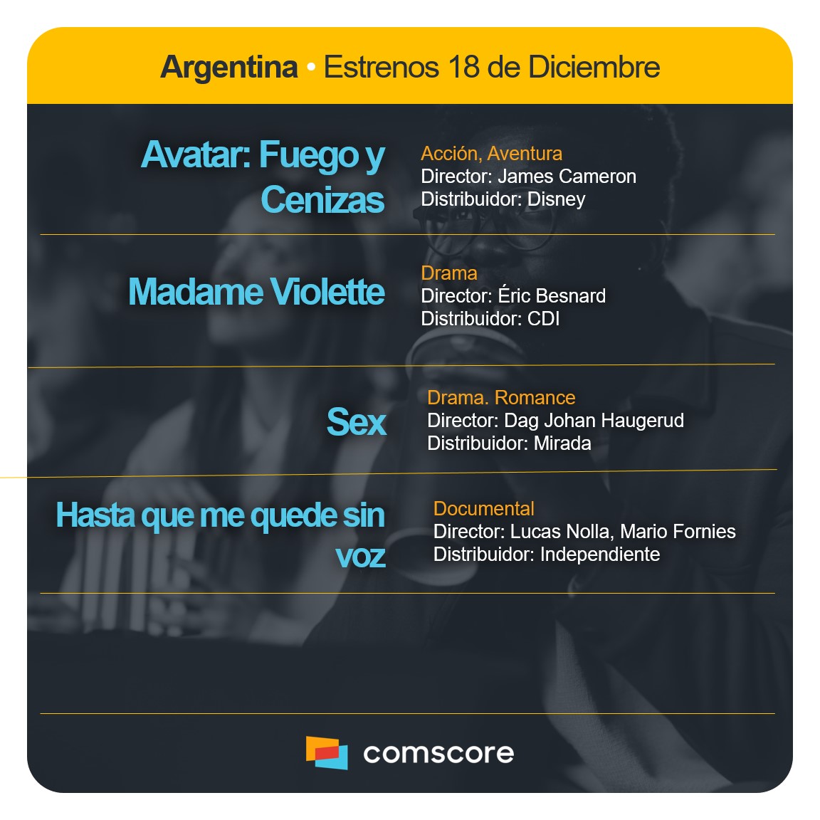 Comscore Movies Arg (@csmoviesarg) on Twitter photo 