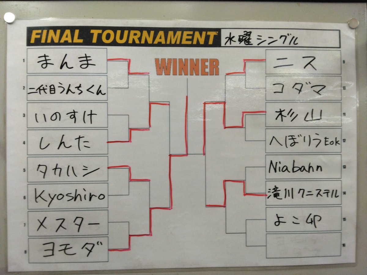 本日の「水曜3rdシングル大会」は ヨモダ が優勝！おめでとうございます！