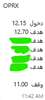 5iir5's tweet image. سهم #OPRX يحقق اول وثاني اهدافه بربح 4.5%😎🔥

هنا يتم طرح تحاليل وتوصيات الاسهم
t.me/+J9YokkSiNHYyM…

#السوق_الامريكي #السوق_السعودي كيان رؤوم الخزف  المنجم أديس أماك العقارية الواحة معادن سينومي ريتيل صدق لومي ولاء الحمادي لوبريف الدرع العربي صناعة الورق