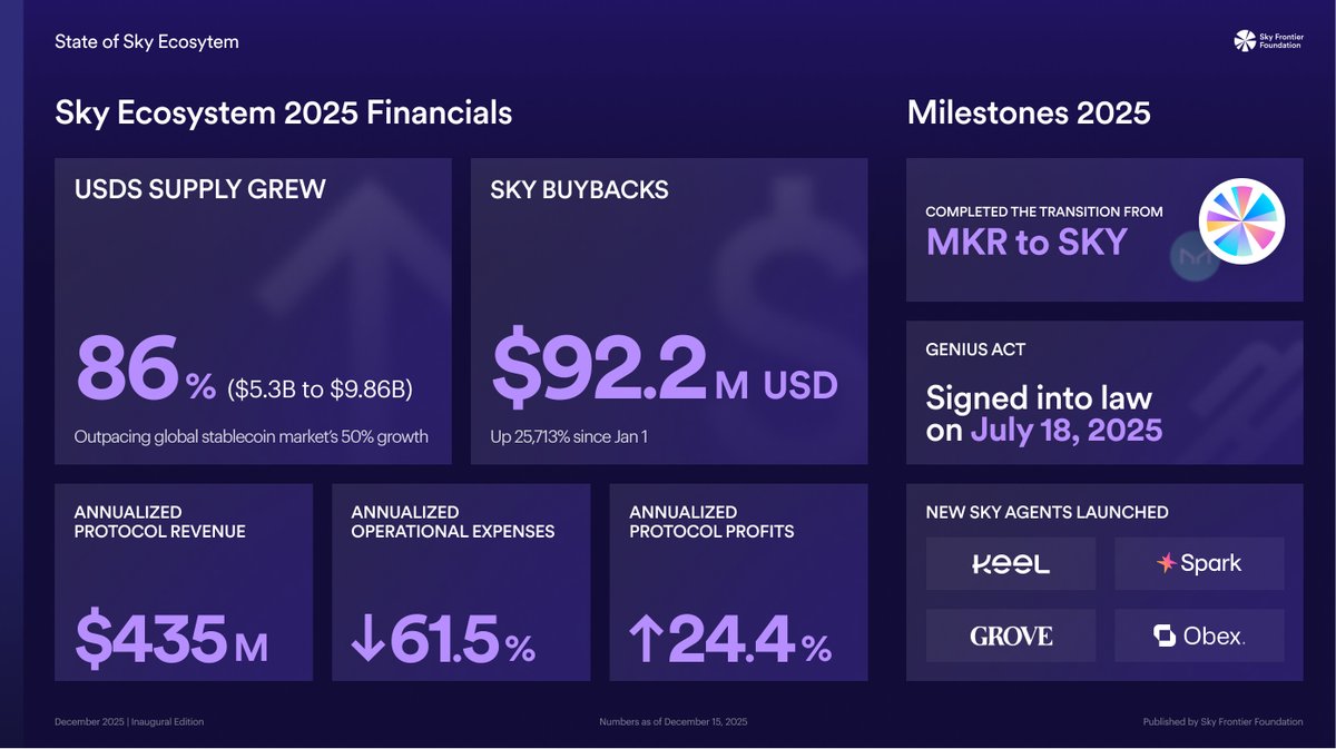 Framework Ventures (@hiFramework) / Posts / X
