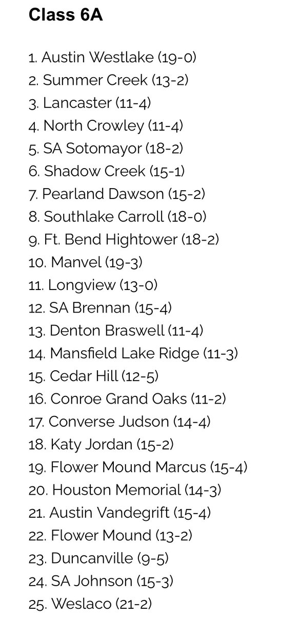 77024Basketball's tweet image. They say defense wins championships.  This team believes it and it’s helping to get them noticed across the rest of the state. Honored to have earned our way into the most recent TABC State Rankings. 

#LoveTrustWork

@MHShouston @MHSMustangsBC @sbisdathletics @CoachHaack09