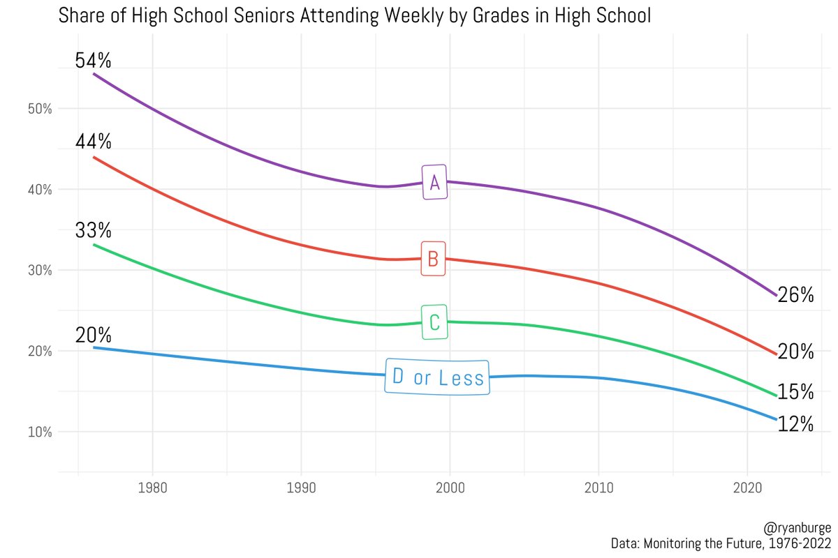 Ryan Burge 📊 tweet media