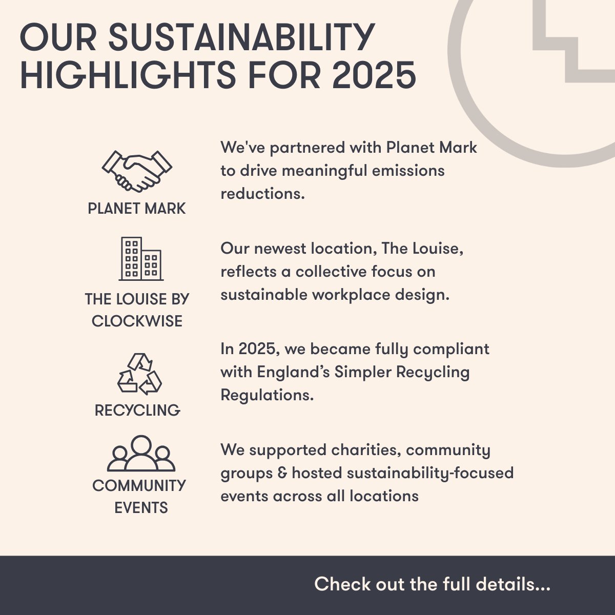 Clockwise tweet media