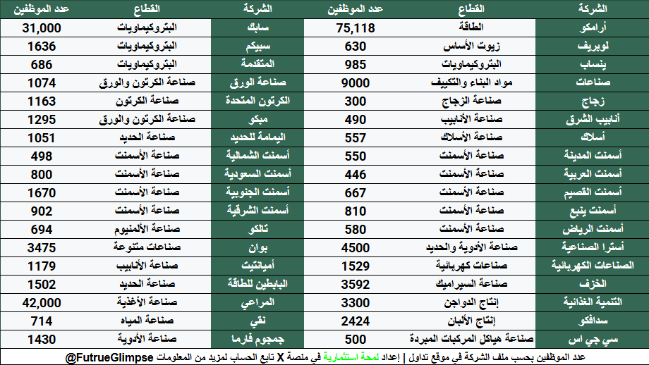 لمحة استثمارية tweet media