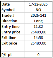 Tradingandcoach's tweet photo. #ES #NQ #TradingSignal #ES_F #NQ_F     
Trade # 141 on NQ, closed at breakeven.    
Total this year on NQ: 1860 pt profit.          
Soon you can find me on https://t.co/JVWFdP6RYZ          Follow @profitt_trade https://t.co/ZpUj4ljHvn