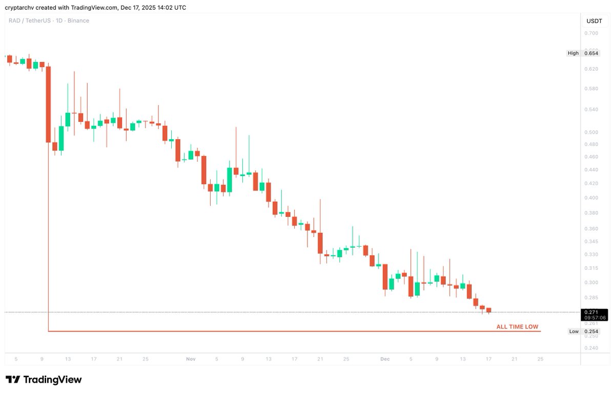 Only Charts tweet media