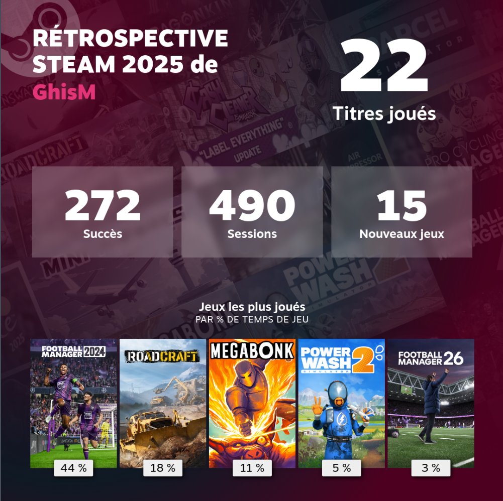 Oopsie, 500 sessions 😭