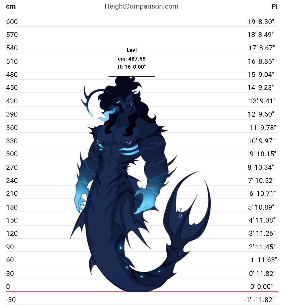 —— 𝐿𝐸𝑉𝐼. 🐟 tweet media