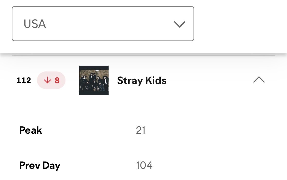 elijahFed143's tweet photo. Daily Top Spotify (16/12/2025)

Global -🔽
USA - 🔽

Let’s continue for SKZ 🔥
Join SH if u hve premium acct, or play any playlist from our fb. #STAYStream #StrayKids https://t.co/lsgqxIQ0UA