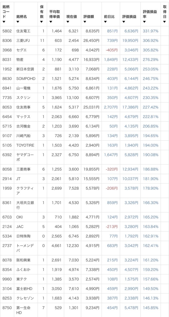 ジョニーチキン@リベ大×ポイ活×投資 tweet media