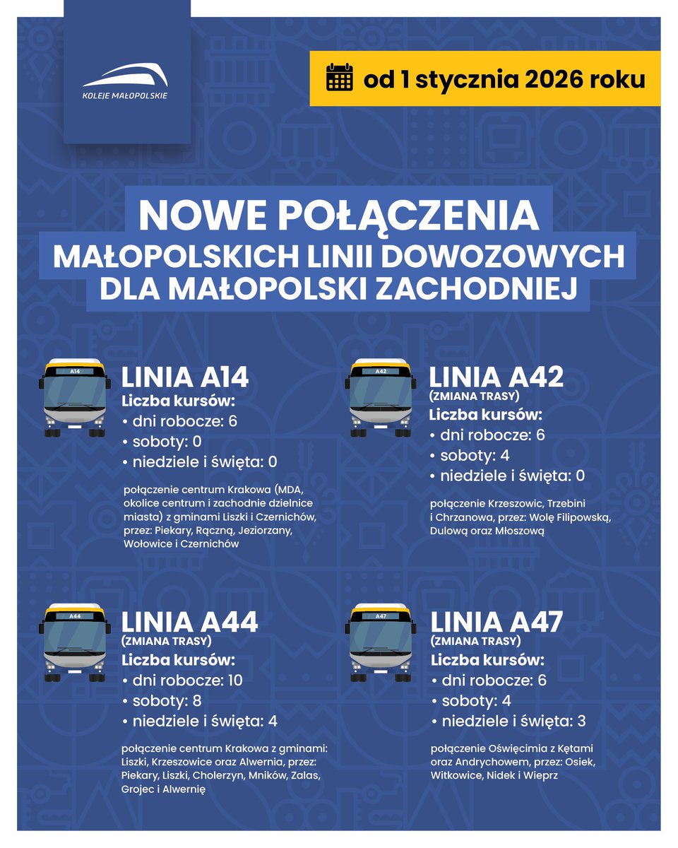 Koleje Małopolskie tweet media