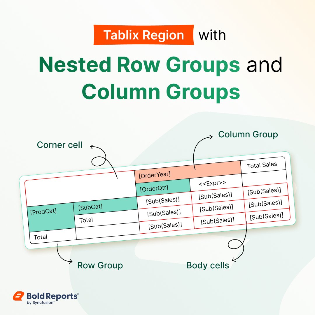 boldreportsoffl's tweet photo. Messy reports? Not anymore.

Make your reports look sharp and organized with Tablix in Bold Reports.

Keep your data neat, group information easily, and add summaries without extra effort. Plus, you can style it for a professional finish in minutes.

👉 Start now:  https://t.co/wTd8Y9Nkii

#BoldReports #DataMadeEasy #SmartReporting #WorkSmarter