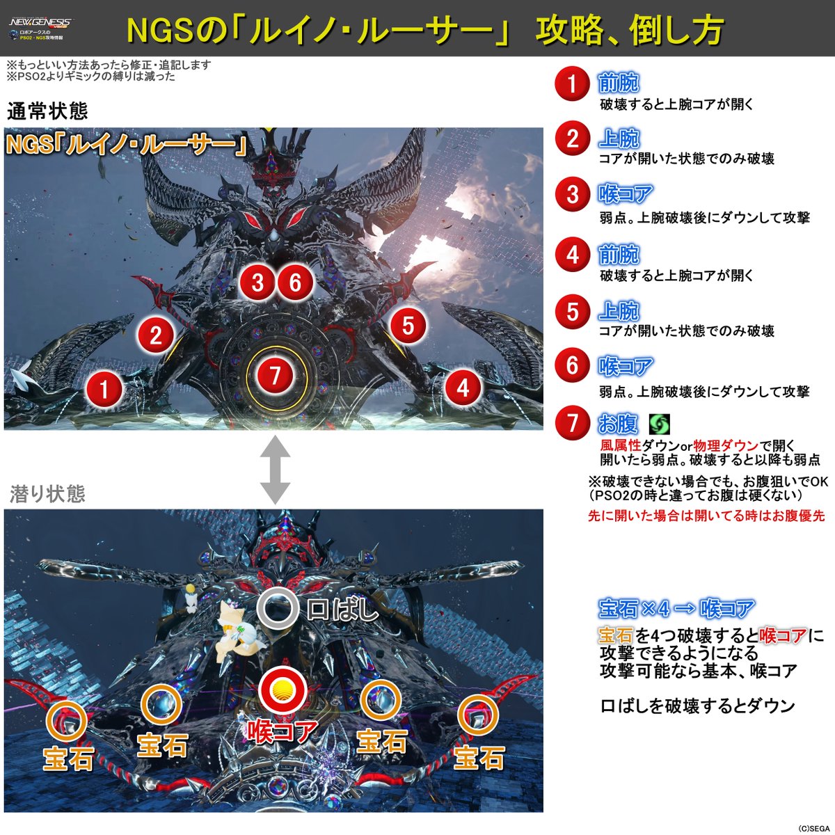 実装後のルーサーの攻略、倒し方、全ドロップをまとめ！
pso2roboarks.jp/ngs/created-co…

PSO2と似ていますがギミック、新技追加の違いあり
もっといい方法あれば追記します