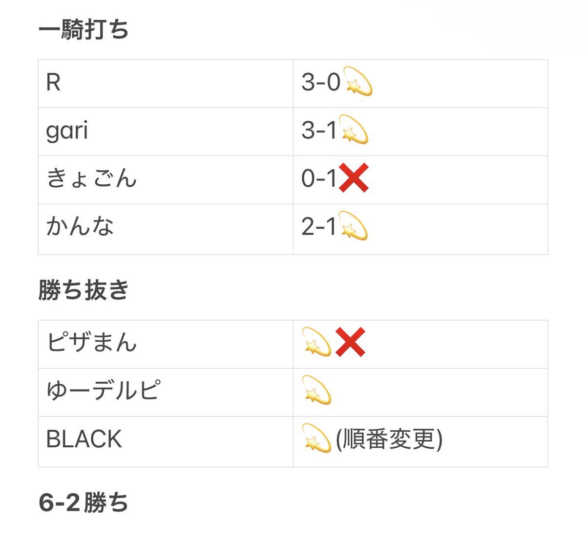 twinkle_second_'s tweet photo. 【同盟戦】Div2
〜第4節〜12/16.17

🆚陽炎さん

開幕３連勝🔥
このまま勝つぞー！
@_iz1minj7s 復活✨
@kannavaro9 調子⤴️⤴️
@pizzamaan5 もっとやれるでしょ？
@efoot_yut 安定してて感謝しかないです

👑MVP👑
素晴らしい締め👏@ek5bRs9QlL88411 

 #同盟ランキング https://t.co/fm82HAJUfT