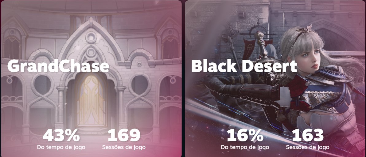 como pode alguem jogar tanto grand chase pqp