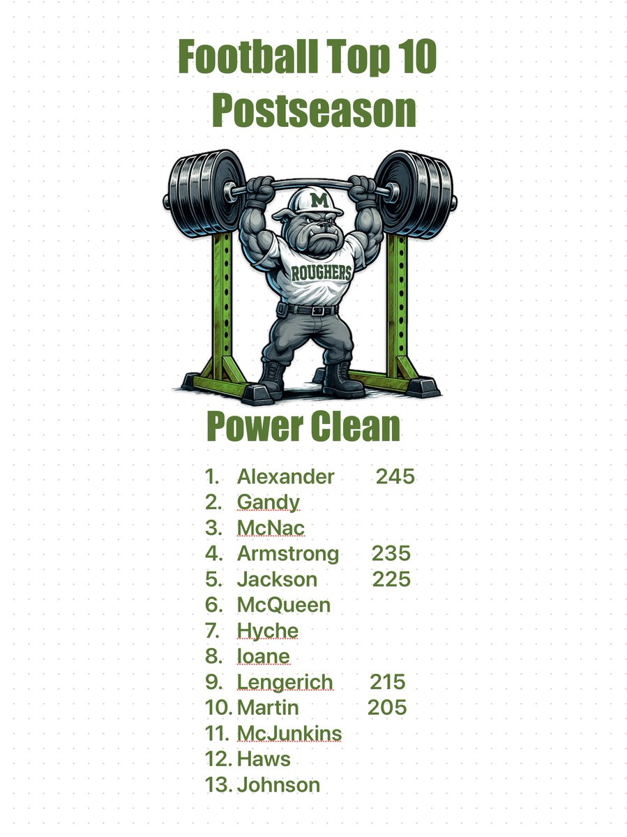 MuskogeeSC's tweet image. Football 🏈Postseason Testing 
Power  Clean